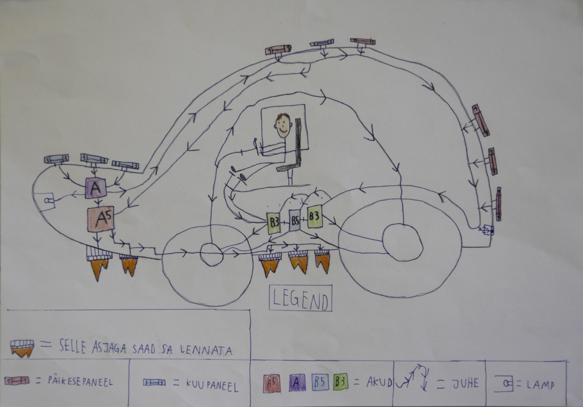Topauto lemmik robotautode joonistlusvõistlusel_3. klass