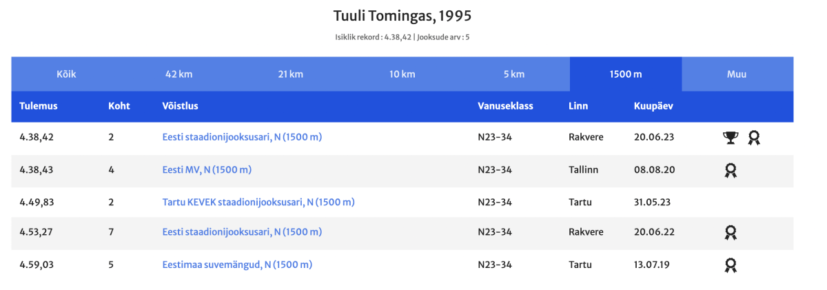 Tuuli Tomingas jooksis 1500m isikliku rekordi_Tuuli blogi