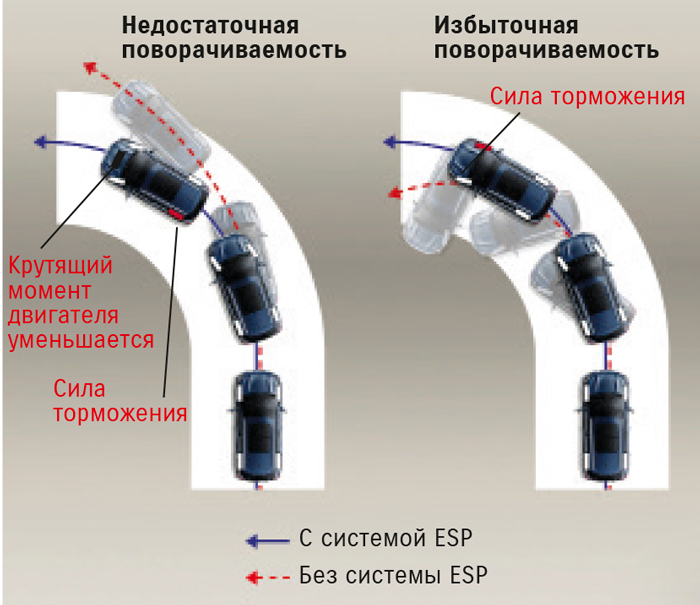 Suzuki AllGrip_ESP