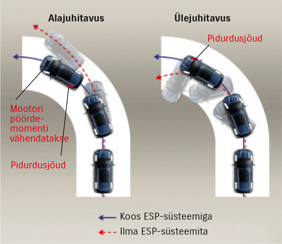 Suzuki AllGrip nelikvoe elektrooniline stabiilsuskontrolli süsteem_ESP